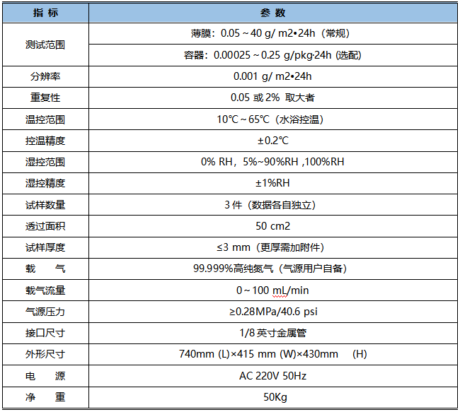 WTC-403H 水蒸氣透過(guò)測(cè)試儀技術(shù)指標(biāo)